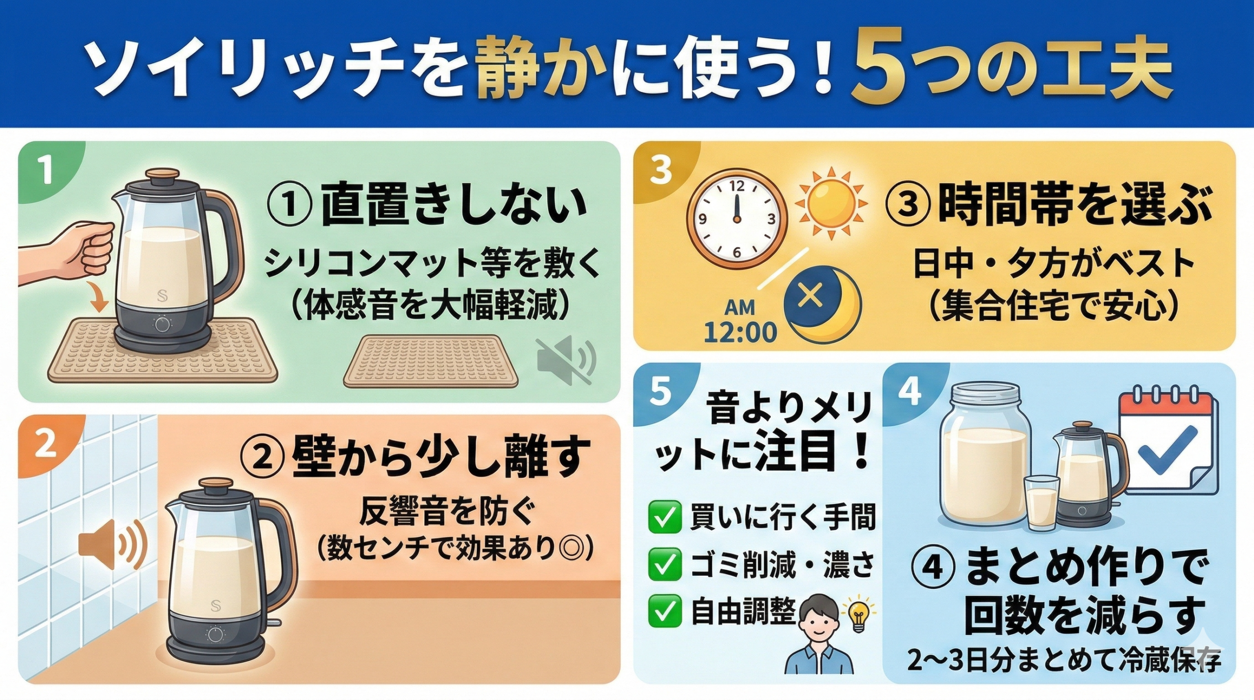 青色のヘッダーに金色の文字で「ソイリッチを静かに使う！5つの工夫」と書かれたブログアイキャッチ画像。下部には、5つの工夫がイラスト入りのパネルで紹介されている。
1「直置きしない」では、シリコンマットに豆乳メーカーを置くイラスト。
2「壁から少し離す」では、壁から離して設置するイラスト。
3「時間帯を選ぶ」では、日中・夕方を推奨する時計のイラスト。
4「まとめ作りで回数を減らす」では、保存容器とカレンダーのイラスト。
5「音よりメリットに注目！」では、買いに行く手間なし、ゴミ削減、濃さ自由調整を示すチェックマークと、満足げな人のイラスト。